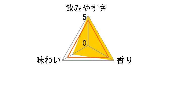 �ق�悢 ���Ԃǂ� 350ml �~24�ʂ̃��[�U�[���r���[