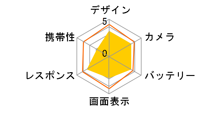 iPhone 11 256GB docomo [�O���[��]�̃��[�U�[���r���[