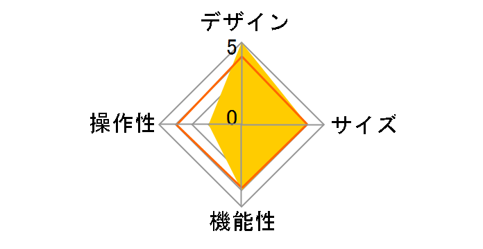 PM-A19CPLFKILNV [���C�����l�C�r�[]�̃��[�U�[���r���[