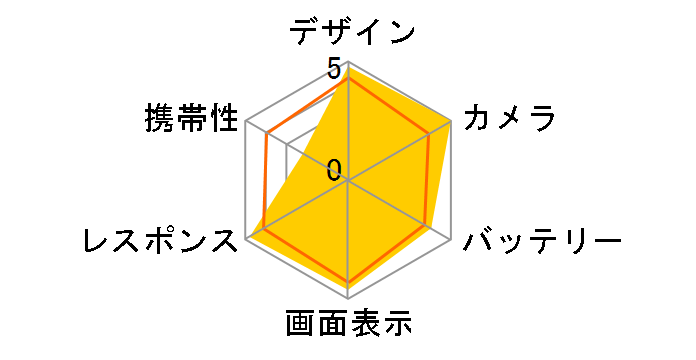 iPhone 11 Pro Max 64GB docomo [�S�[���h]�̃��[�U�[���r���[