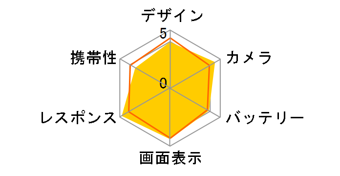 iPhone 11 Pro 256GB au [�S�[���h]�̃��[�U�[���r���[