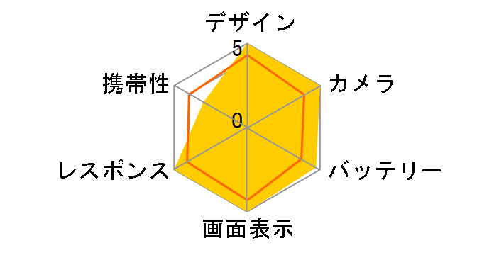 iPhone 11 Pro Max 64GB au [�S�[���h]�̃��[�U�[���r���[