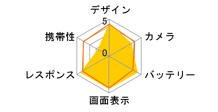 iPhone 11 Pro Max 512GB au [�S�[���h]�̃��[�U�[���r���[