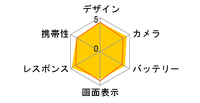 iPhone 11 64GB SoftBank [�u���b�N]�̃��[�U�[���r���[