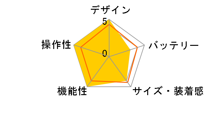 Apple Watch Nike Series 5 GPS+Cellular���f�� 40mm MX3D2J/A [�A���X���T�C�g/�u���b�NNike�X�|�[�c�o���h]�̃��[�U�[���r���[