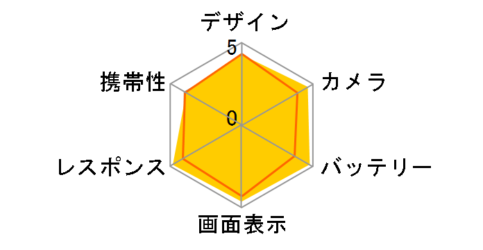 iPhone 11 128GB SoftBank [�p�[�v��]�̃��[�U�[���r���[