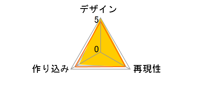 �˂�ǂ낢�� ���g�E�A�X�J�E�����O���[�̃��[�U�[���r���[