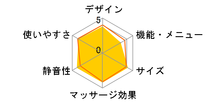 DOCTORAIR 3D�l�b�N�}�b�T�[�W���[S MN-03 BR [�u���E��]�̃��[�U�[���r���[