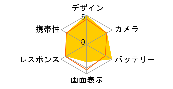 iPhone 11 (PRODUCT)RED 256GB SoftBank [���b�h]�̃��[�U�[���r���[