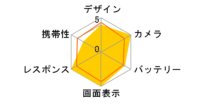 iPhone 11 Pro 64GB SoftBank [�S�[���h]�̃��[�U�[���r���[