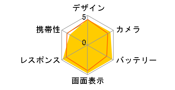 iPhone 11 Pro 256GB SoftBank [�X�y�[�X�O���C]�̃��[�U�[���r���[