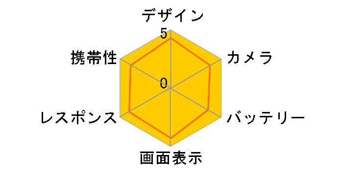 iPhone 11 Pro 512GB SoftBank [�S�[���h]�̃��[�U�[���r���[