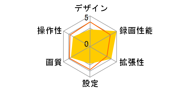 S360�̃��[�U�[���r���[