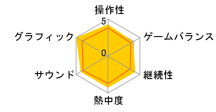 Plants vs. Zombies �l�C�o�[�r���̐킢 [PS4]�̃��[�U�[���r���[