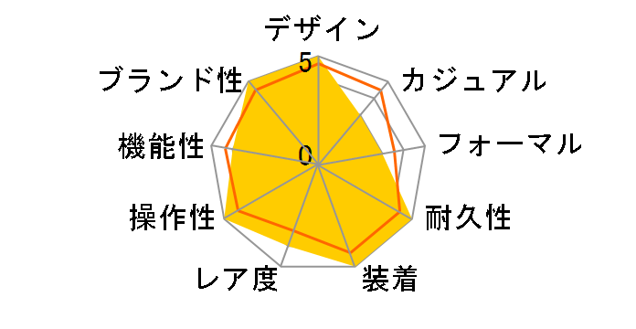 �f�C�g�W���X�g 126234NG [10P�_�C�� �W���r���[�u���X���b�g �z���C�g�V�F��]�̃��[�U�[���r���[