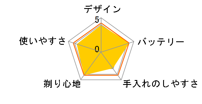 Z-DRIVE IZF-V999�̃��[�U�[���r���[