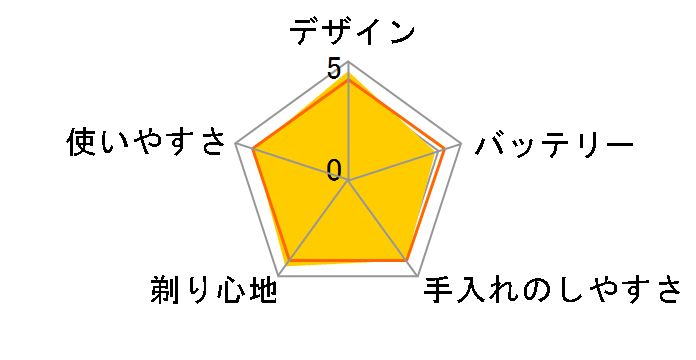 Z-DRIVE IZF-V939�̃��[�U�[���r���[