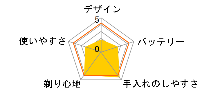 S-DRIVE IZF-V539�̃��[�U�[���r���[