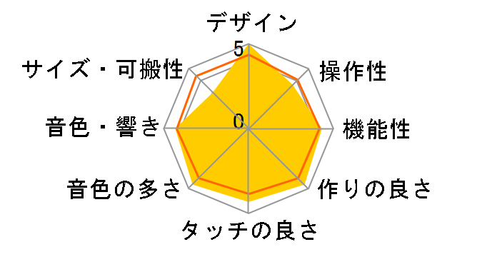 JUPITER-X�̃��[�U�[���r���[