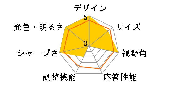 LCD-AH271EDB [27�C���` �u���b�N]�̃��[�U�[���r���[