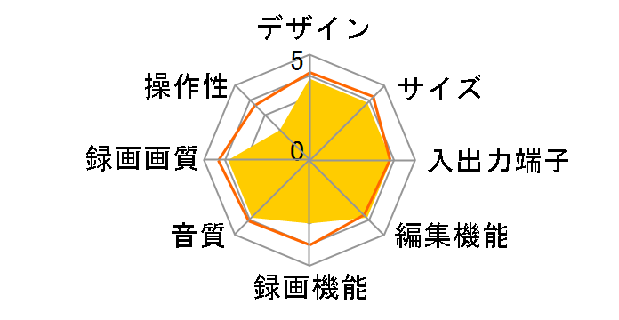 AQUOS 4K���R�[�_�[ 4B-C40BT3�̃��[�U�[���r���[