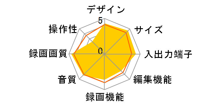 AQUOS 4K���R�[�_�[ 4B-C10BT3�̃��[�U�[���r���[