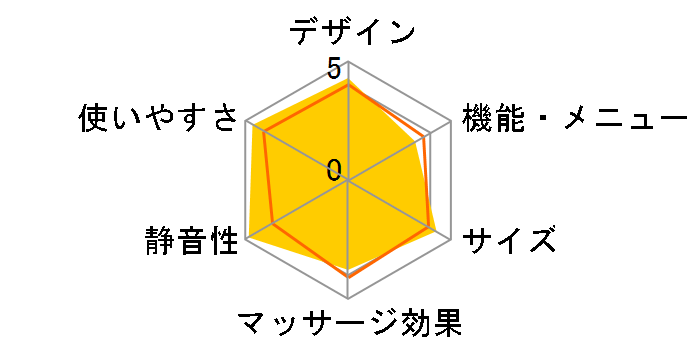 TOR �}�b�T�[�W�X�c�[�� �����N�X AX-HXT179br [�u���E��]�̃��[�U�[���r���[