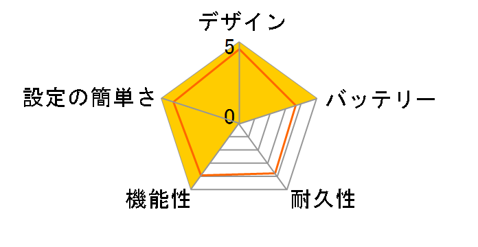 �`�F�[���v���O�������{�b�g�H��Z�b�g�̃��[�U�[���r���[