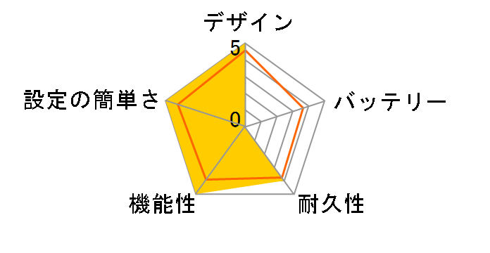 �J���v���O�������{�b�g�H��Z�b�g�̃��[�U�[���r���[