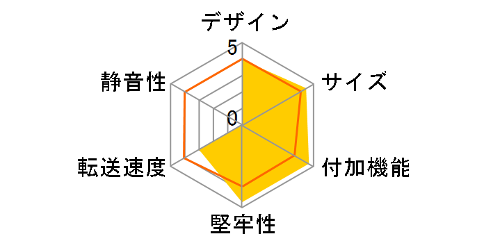 GW2.5-FEU3�̃��[�U�[���r���[