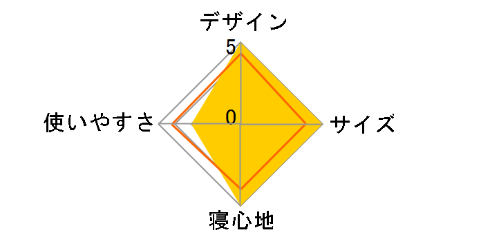 �A���~GI�R�b�g2 HCA0145 [�u���E��]�̃��[�U�[���r���[