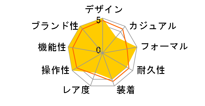 �f�C�g�W���X�g 126234 [���[�}�� �I�C�X�^�[�u���X���b�g �z���C�g]�̃��[�U�[���r���[