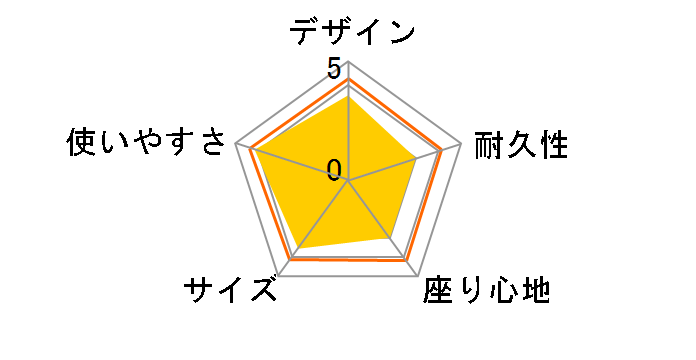 SOLCION PATATTO 180 [���b�h]�̃��[�U�[���r���[