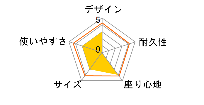 SOLCION PATATTO 250 [�e���R�b�^]�̃��[�U�[���r���[