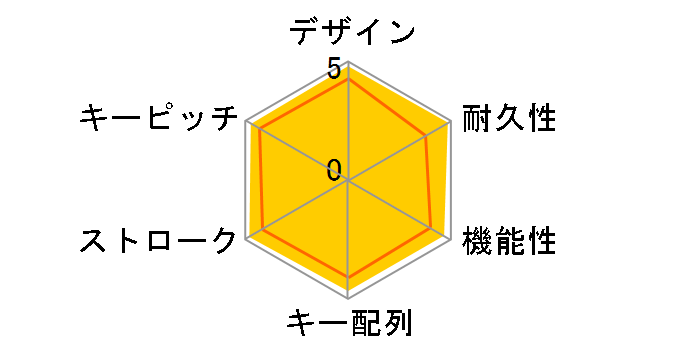 REALFORCE RGB R2A-JP4G-BK�̃��[�U�[���r���[