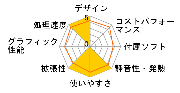 Barikata Kaedama BKI79700AS1HS240�̃��[�U�[���r���[