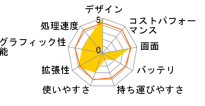 OMEN by HP 17-cb0000 ���i.com���� Core i9&1TB SSD&������32GB&RTX2080&Pro OS���ڃ��f���̃��[�U�[���r���[