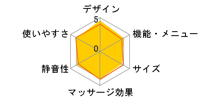 TOR �}�b�T�[�W�V�[�g �^�^�L���� DMA AX-HXT220gr [�O���[]�̃��[�U�[���r���[