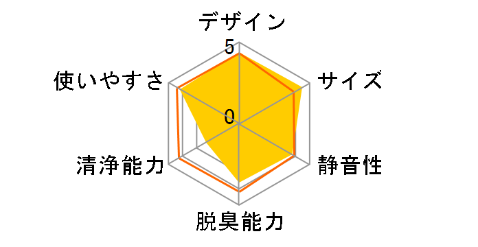 MS-DM10�̃��[�U�[���r���[