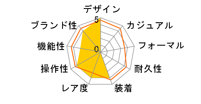 YA1264080�̃��[�U�[���r���[