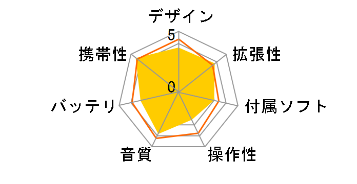 M5 FIO-M5-R [Red]�̃��[�U�[���r���[