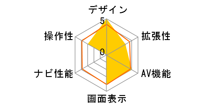 NXV897D�̃��[�U�[���r���[