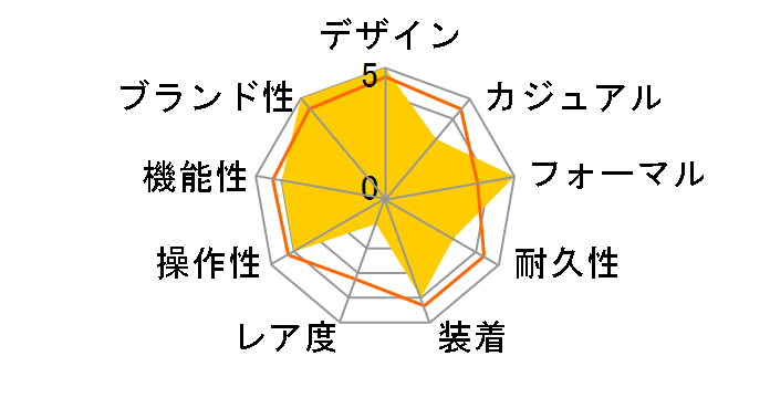 �|�[�g�t�B�m�E�N���m�O���t IW391036�̃��[�U�[���r���[