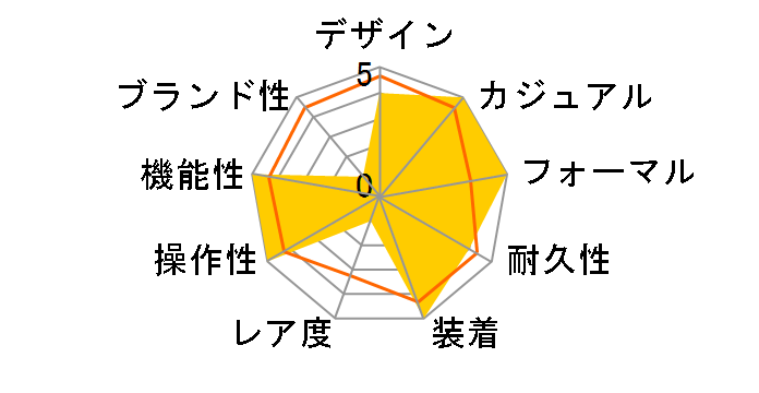 �f�C�g�W���X�g 126231 [�I�C�X�^�[�u���X���b�g �z���C�g]�̃��[�U�[���r���[