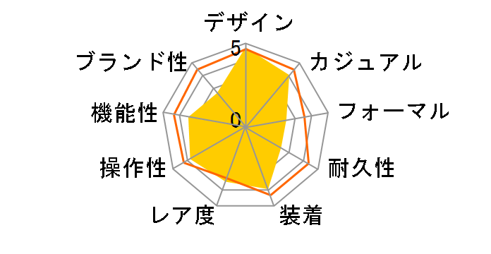 �C���X�g�D�������g BR 05 �u���b�N �X�`�[�� BR05A-BL-ST/SST�̃��[�U�[���r���[