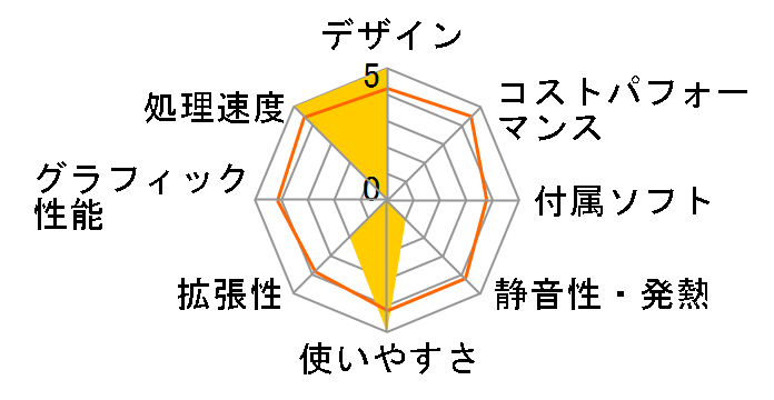 HP All-in-One 24-f0051jp �X�^���_�[�h���f��G2�̃��[�U�[���r���[