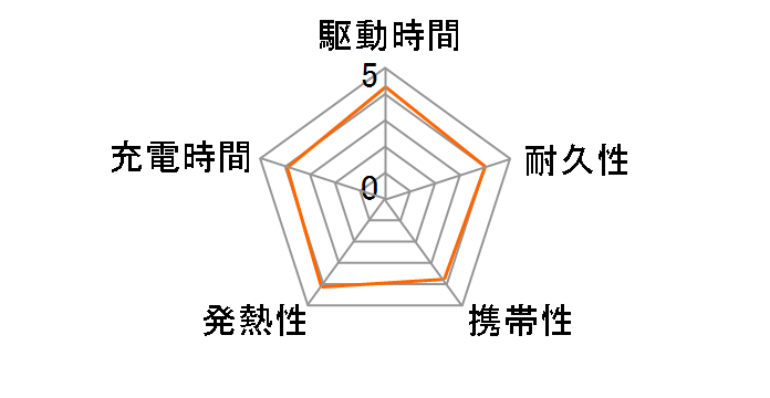 BMB-PDH202�̃��[�U�[���r���[