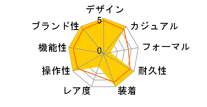 G-SHOCK Black and Red Series GW-B5600AR-1JF�̃��[�U�[���r���[