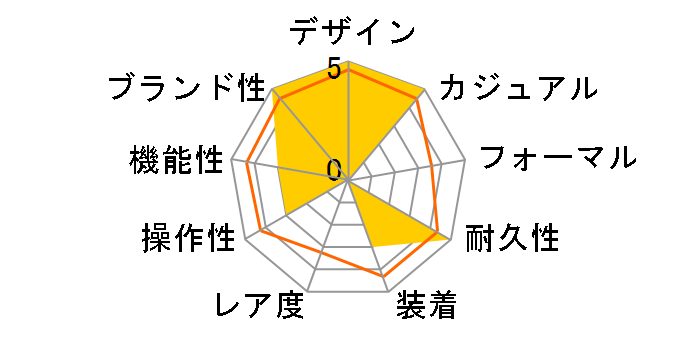 G-SHOCK Black and Red Series GA-700AR-1AJF�̃��[�U�[���r���[