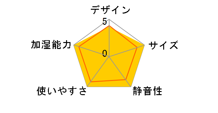 PRISMATE PR-HF030-WH [�z���C�g]�̃��[�U�[���r���[